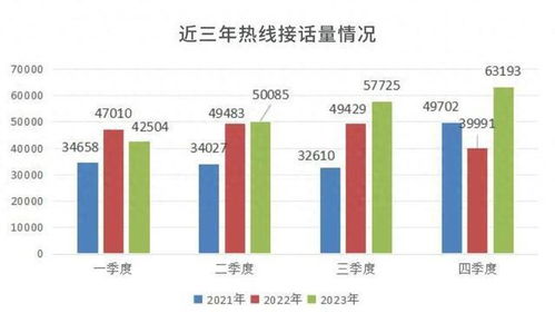 青島發布2023年公共法律服務數據分析 處理法律援助案件2.57萬件，提升數據處理服務水平